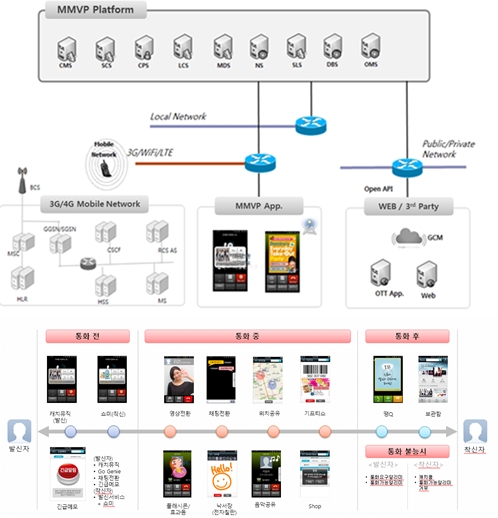 다중작업 플랫폼, 새로운 부가가치 창출