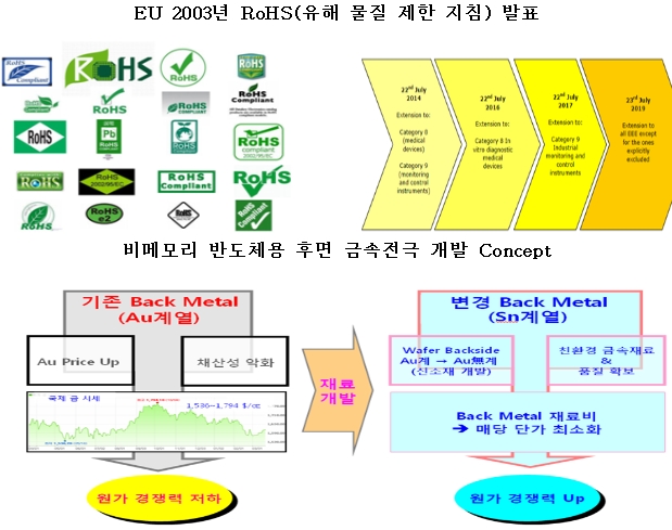 다중작업 플랫폼, 새로운 부가가치 창출