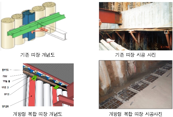 지하구조물 적용 개방형 흙막이 공법 개발