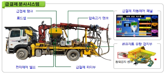 지하구조물 적용 개방형 흙막이 공법 개발