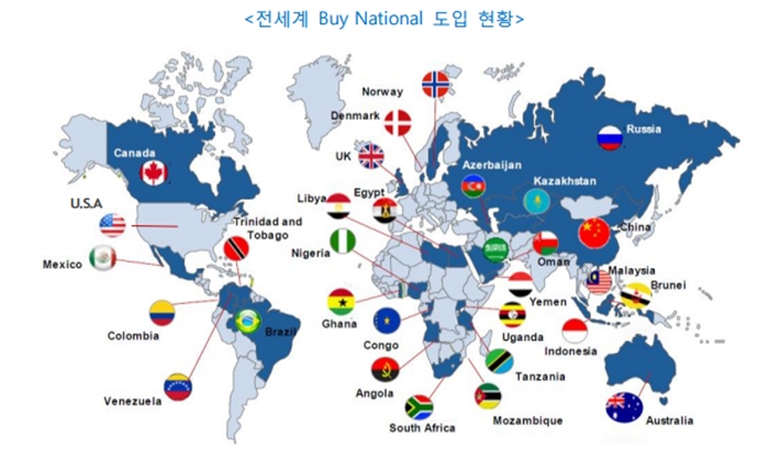 ‘Buy National’, 우리 경제 도입 시급