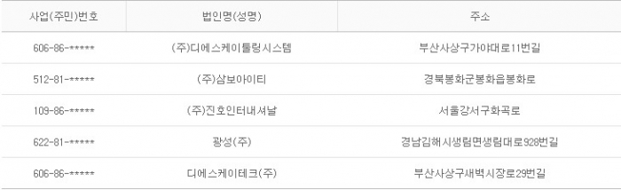 2015년 7월 14일 당좌거래정지