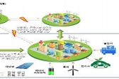 서울대, 마이크로그리드 개발 주춧돌 놓는다