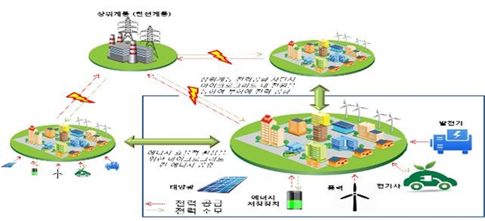 서울대, 마이크로그리드 개발 주춧돌 놓는다