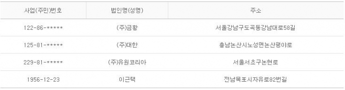 2015년 7월 17일 당좌거래정지