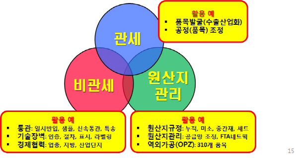 한·중, 과세철폐 효과 기계 '수혜'