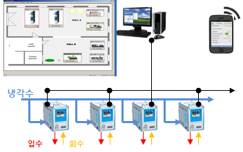 첨단뿌리기술 국내 23개 기업 보유