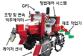 논 잡초 제거 로봇 영농 현장 투입