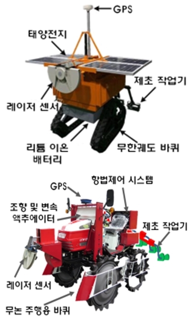 논 잡초 제거 로봇 영농 현장 투입