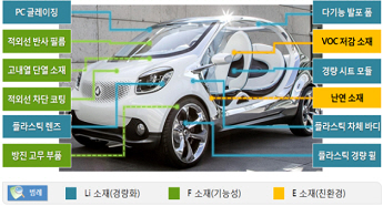 13대 산업엔진 조기실현 위해 국제기술협력 강화