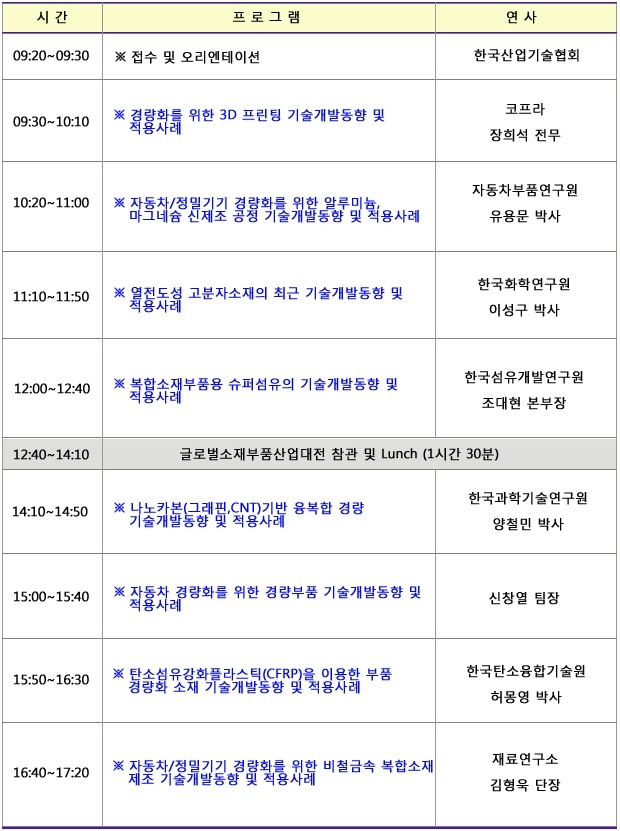 소재부품 고기능·경량화·첨단복합소재 기술개발동향 세미나