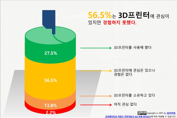 3D 프린터, 아직 ‘가까이 하기엔 먼 당신’