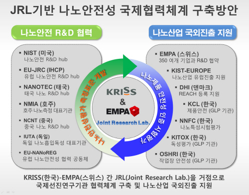 정부, 나노기업 유럽진출 장애 해소 나서