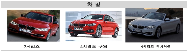 비엠더블유, 좌석안전띠 및 연료펌프 결함 리콜