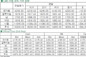 [8월3일]비철 금속 약세(LME Daily Report)