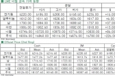 [8월4일]비철 금속 신저점에서 반등(LME Daily Report)