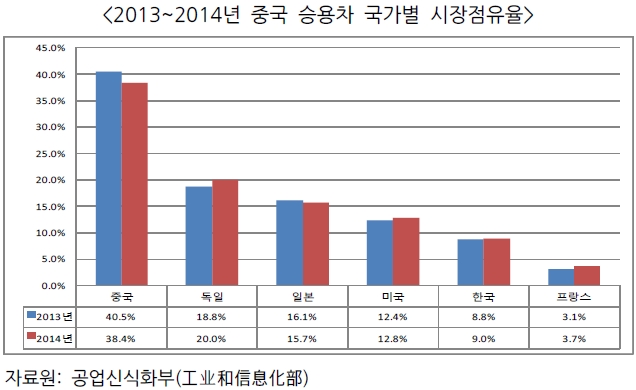 車산업 상생 키워드는 ‘제3국’