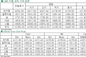 [8월5일]알루미늄 2009년이래 첫 1600대 내줘(LME Daily Report)