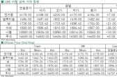 [8월6일]美금리인상우려, 中증시불안(LME Daily Report)