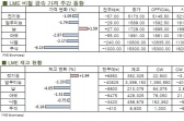 [LME Weekly Report] 공급과잉 우려, 금리인상 전망