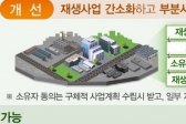 노후 산업단지 재생사업, 빠르게 추진