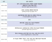 센서산업 고도화를 위한 첨단센서 기술개발 세미나