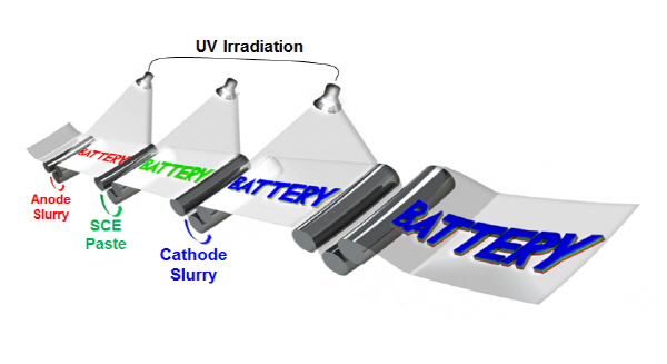 리튬전지 ‘원하는 곳 원하는 모양으로’