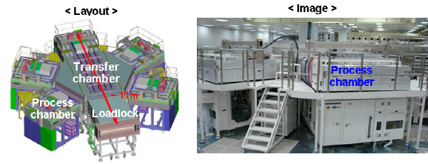 LCD PECVD 국산화·세계 일류 장비 개발