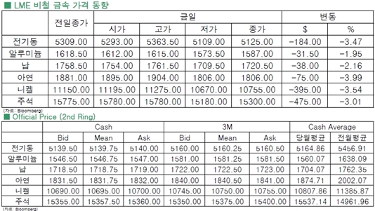 [8월11일]중국 위안화 평가절하 역풍(LME Daily Report)