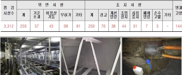 산업단지 입체적 환경오염 감시 ‘먹혔다’