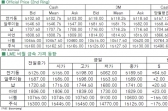 [8월12일]중국 이틀 연속 위안화 절하(LME Daily Report)