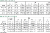 [8월13일]위안화 3거래일 연속 절하, 속도 조절(LME Daily Report)