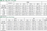 [8월17일]달러화 강세 전반적 약세(LME Daily Report)
