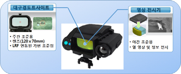 방산분야 중소기업 경쟁력 갖춘다