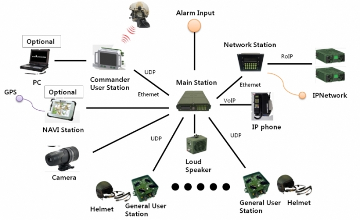 방산분야 중소기업 경쟁력 갖춘다