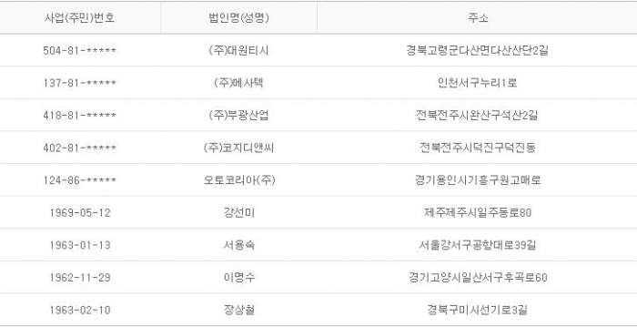 2015년 8월 19일 당좌거래정지