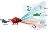석탄재 활용 고부가 리튬 추출기술 확보