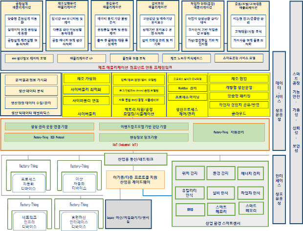 스마트공장 기술력 선진국 대비 90% 수준까지