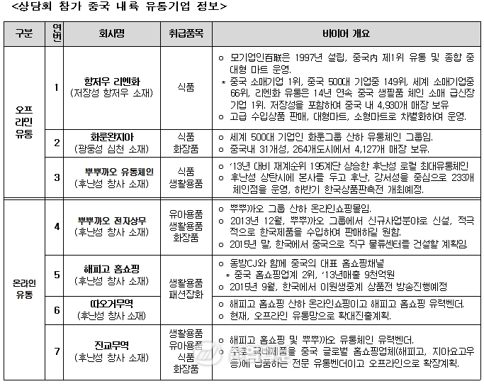 뿌뿌까오·해피고 등 중국 내륙 ‘유통공룡’들이 온다