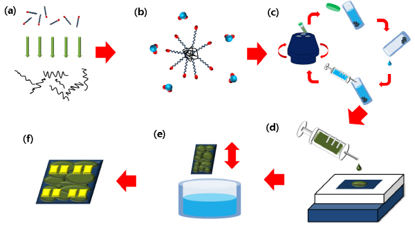 물 활용한 친환경 반도체 제조 신기술 개발