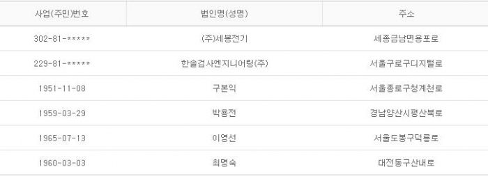 2015년 8월 24일 당좌거래정지
