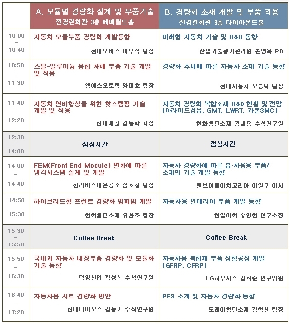 자동차 경량화 소재 및 기술 컨퍼런스