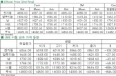 [8월24일]원자재 시장 폭락(LME Daily Report)