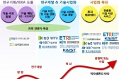 산·학·연 기술사업화 '고도화'
