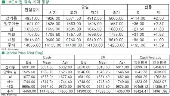 [8월25일]中 깜짝 기준금리·지준율 동시↓