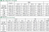 [8월26일]당일치기 그친 中 금리 인하 효과(LME Daily Report)