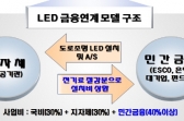 정부, 발광다이오드(LED)보급 촉진