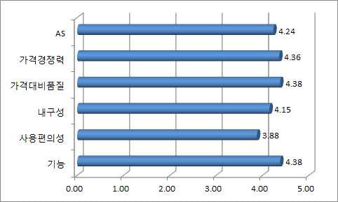 동유럽 의료기기시장, 전자진단기기·치과용 재료 유망
