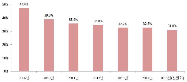 중국, 올해 사상 최대 무역흑자 기록 전망