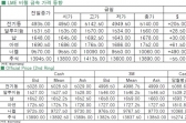 [8월27일]美 금리 인상 우려 완화에 시장 반등(LME Daily Report)